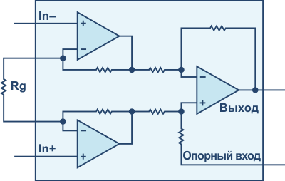 Классический инструментальный усилитель.