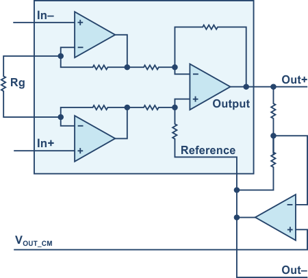 Using an external op amp to generate the inverting output.