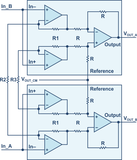 Cross-connection technique - the solution to generate a differential instrumentation amplifier output.