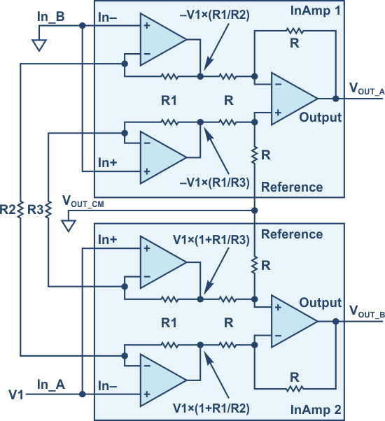 Matched resistors inside the in-amps are the key for the cross-connection technique.