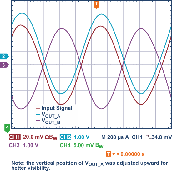 Measurement results with gain = 100 using the cross-connection technique to generate a differential instrumentation amplifier output signal.