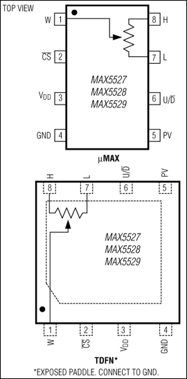 MAX5527, MAX5528, MAX5529: Configuraciones de clavijas