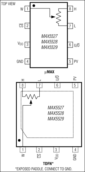 MAX5527，MAX5528，MAX5529：引脚配置