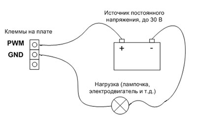 Использование ШИМ в модулях Laurent