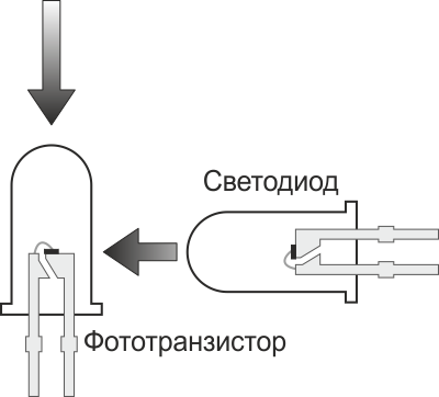 Увеличение чувствительности фототранзистора подсветкой чувствительной области.