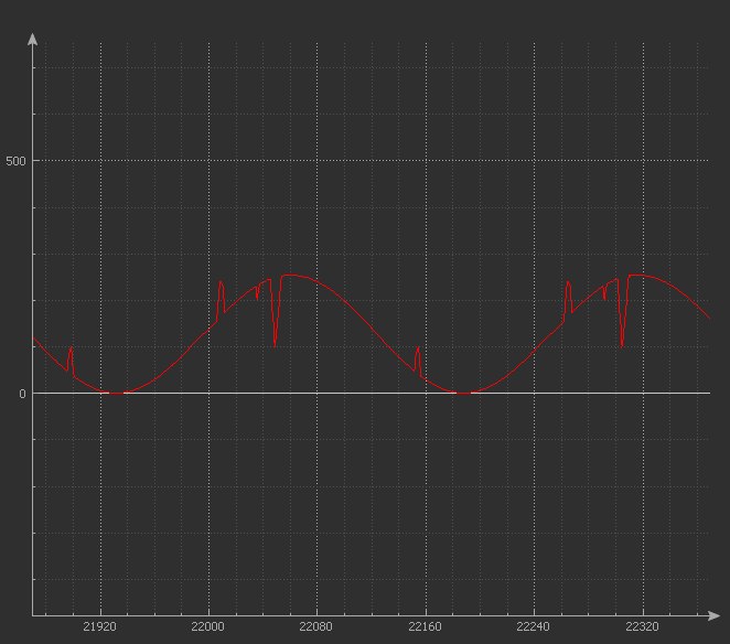 Применение фильтра Калмана на примере STM32F103C8