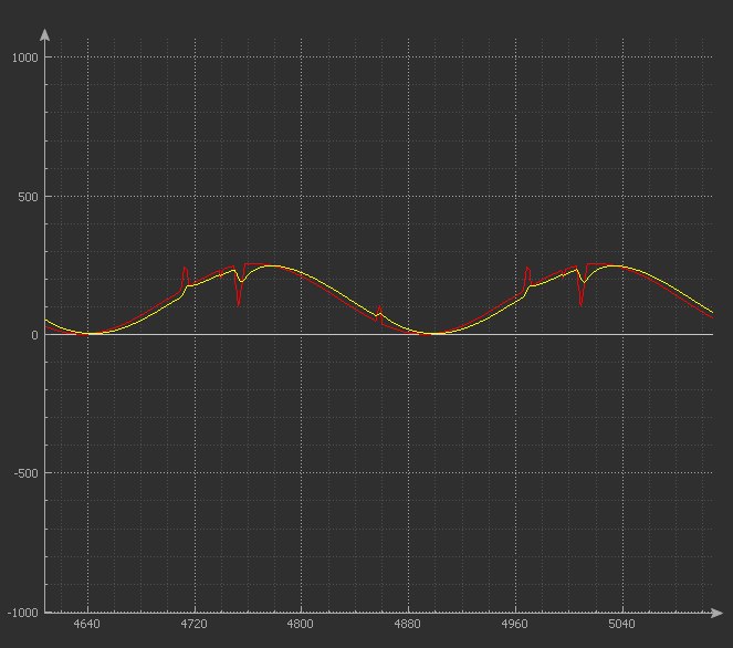 Применение фильтра Калмана на примере STM32F103C8