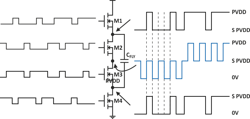 Multilevel output stage.