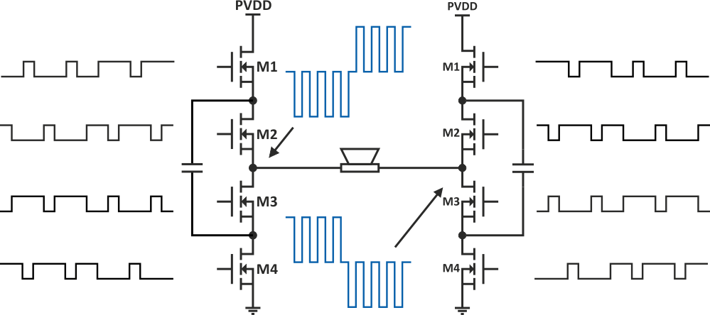 Multilevel full-bridge (BTL) output stage.