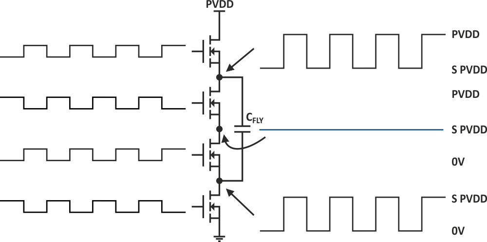 Multilevel output stage in idle operation.