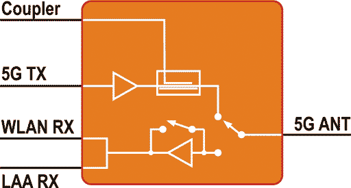 SKY85774-11 Block Diagram