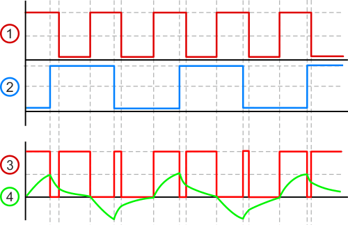 Динамика электрических процессов в различных точках устройства. Коэффициент деления 2.