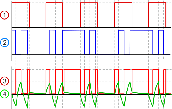 Динамика электрических процессов в различных точках устройства. Коэффициент умножения 1.5.