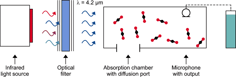 Infineon - PAS210