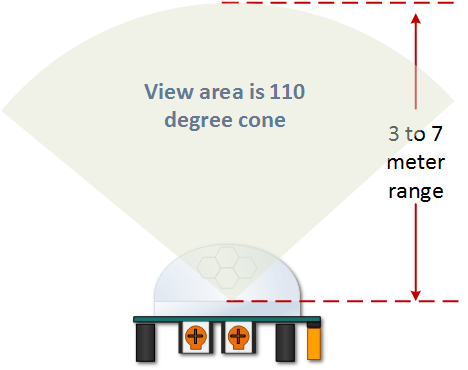 HC-SR501 Area of Detection