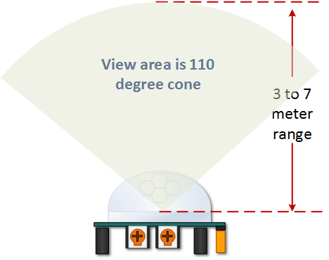 Зона обнаружения HC-SR501