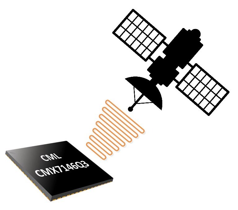 CML Microcircuits - CMX7146