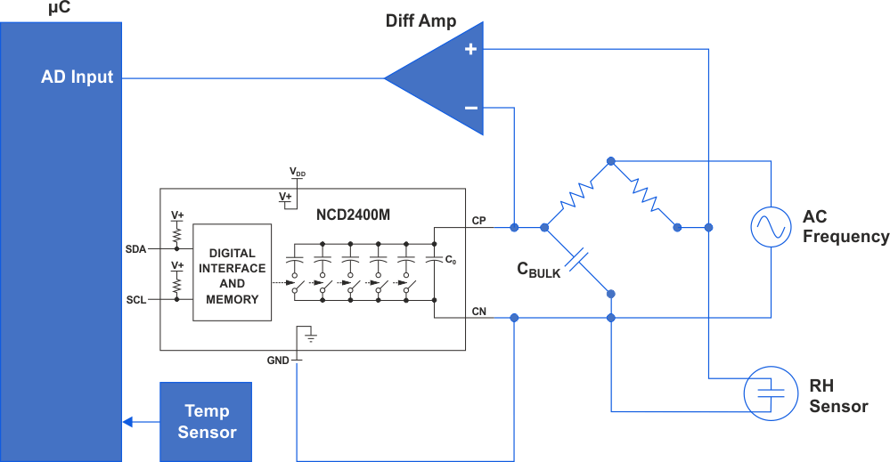 Using the NCD2400 digitally programmable capacitor array with high step resolution can help determine the value of the unknown capacitance and the RH using a standard AC bridge circuit.