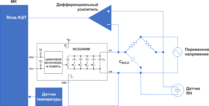 Мостовой измеритель относительной влажности на основе конденсатора с цифровым программированием