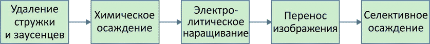 Упрощенное описание процесса производства гибких печатных плат на фабрике PCBWay