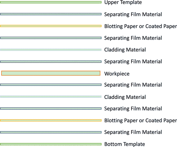 Simple Analysis of Flex-PCB Manufacturing Process in PCBWay