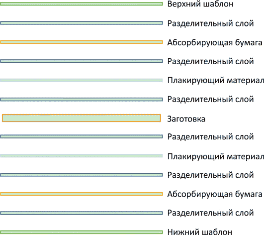 Упрощенное описание процесса производства гибких печатных плат на фабрике PCBWay