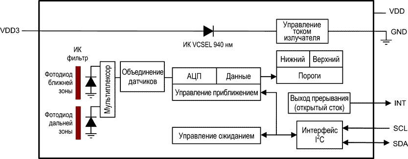 Функциональная схема TMD2635