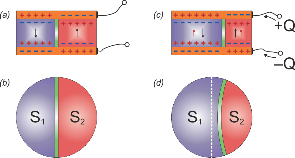 Negative Capacitance could Improve Efficiency in Computers and Solar Cells