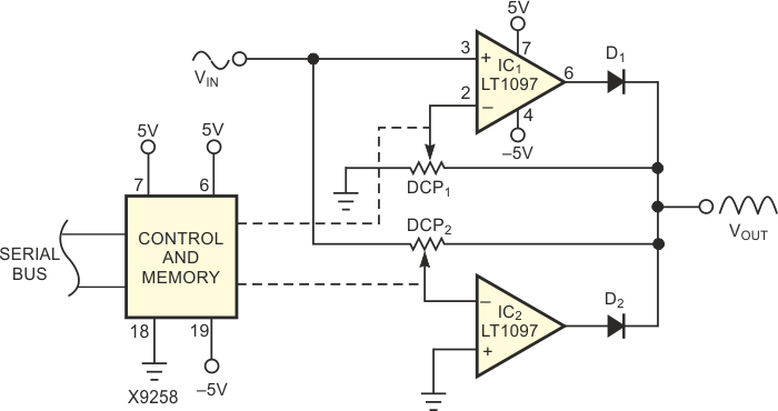 You can program the gain of this full-wave rectifier from unity to 255.