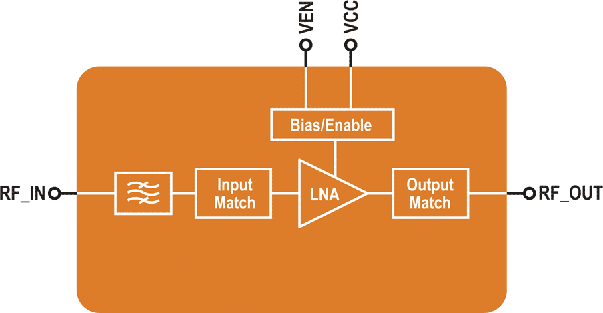 SKY65728-11 Block Diagram