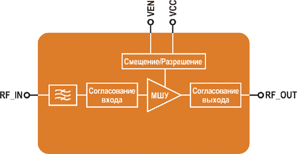 Блок-схема модуля SKY65728-11