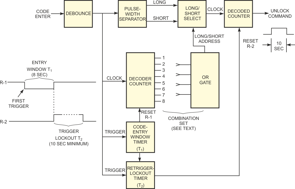 A handful of timers and counters configures a highly secure, single-button combination lock.