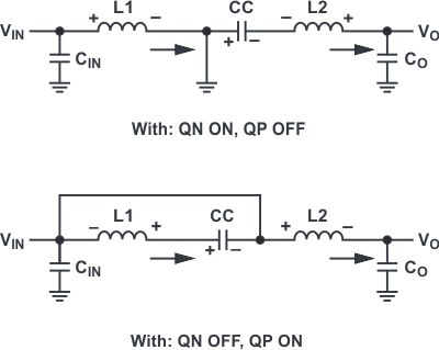 The topology of a 2-quadrant operation with a positive output.