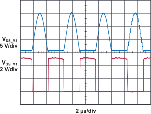 ZVS operation when fTX_TANK = 1.29 × fDRIVE.