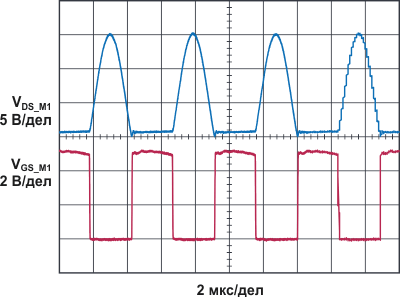 Режим переключения при нулевом напряжении. (fTX_TANK = 1.29 × fDRIVE).