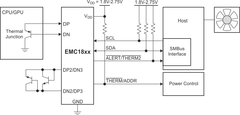 The Microchip Technology EMC1812 family provides more than just the analog interface to one or more diodes as temperature sensors; it also includes digitization, processor interface, and some basic data analysis to offload the processor.