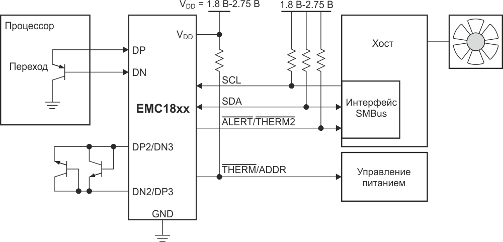 Семейство микросхем EMC1812 компании Microchip Technology обеспечивает больше, чем просто аналоговый интерфейс к одному или нескольким диодам, используемым в качестве датчиков температуры. Оно также поддерживает оцифровку сигнала, интерфейс процессора и некоторые базовые функции анализа, разгружающие процессор.