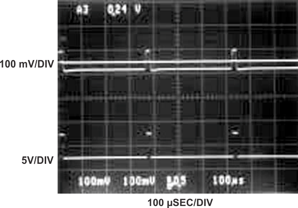 The lower trace shows the envelope tracker's response to a bandwidth-limited, low-duty-cycle, low-amplitude input signal. The horizontal line in the upper trace shows the signals' recovered midpoint voltage, VMID.