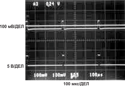 Нижняя осциллограмма показывает отклик схемы отслеживания огибающей на ограниченный по полосе входной сигнал с низким коэффициентом заполнения и низкой амплитудой. Горизонтальная линия в верхней части экрана соответствует напряжению восстановленного среднего уровня сигнала - VMID.