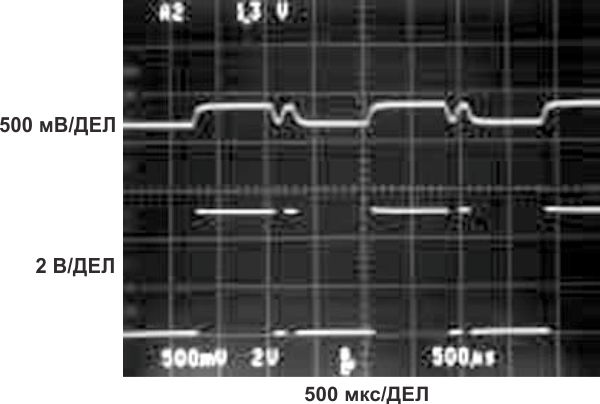 Две нижние осциллограммы показывают выходной сигнал схемы отслеживания огибающей, восстановленный из сигнала индуктивно-связанного приемопередатчика данных.
