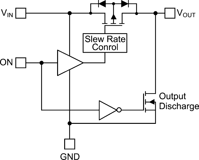 Functional Block Diagram