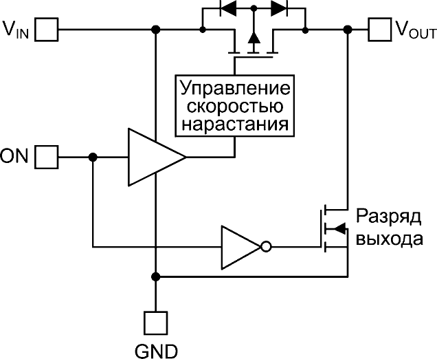 Блок-схема коммутатора AP22913