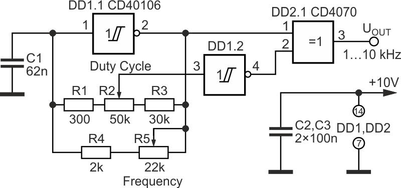 Independent frequency adjustment and duty cycle impulser.