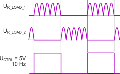 Signal diagrams on control input and   a double-anode MOSFET thyristor's anodes