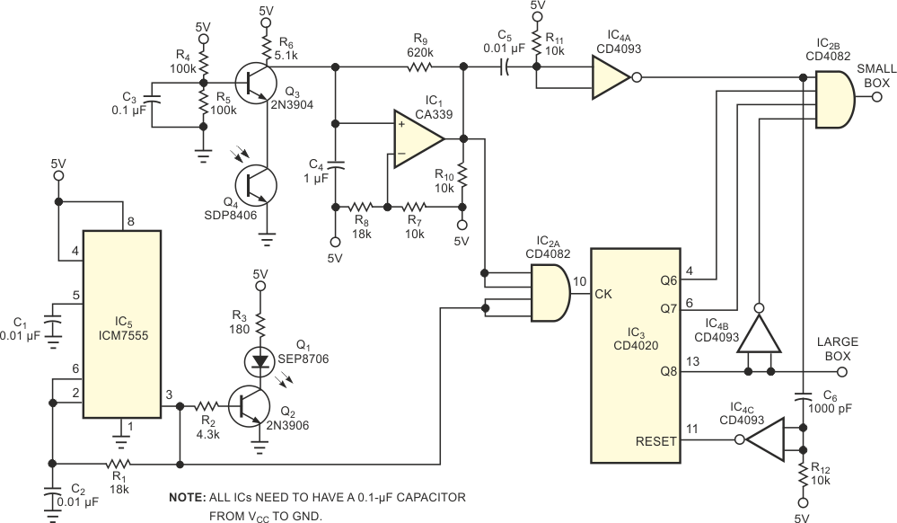 An oscillator circuit allows a photodetector to both count and  sort objects according to size.