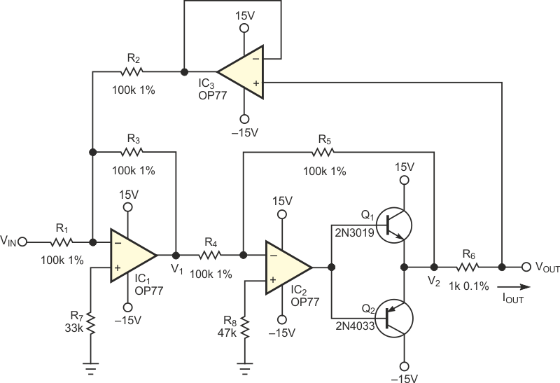 A versatile voltage-to-current converter provides a handy current source in many analog applications.