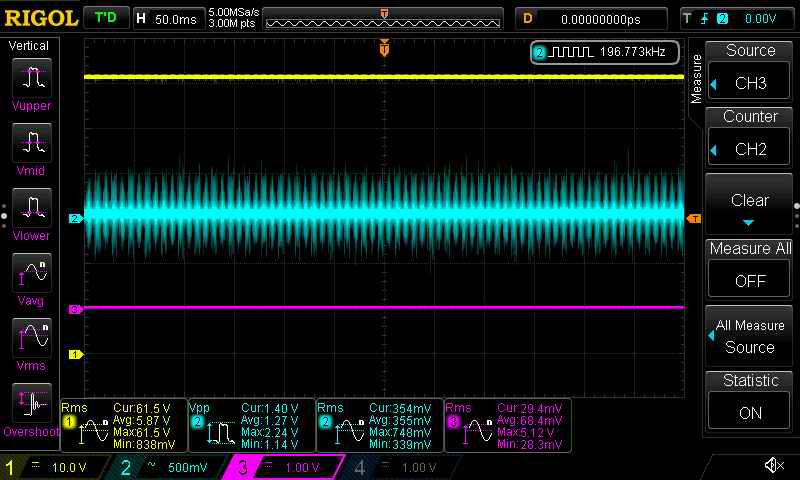 Output voltage in IDLE mode. The output voltage control is set to maximum
