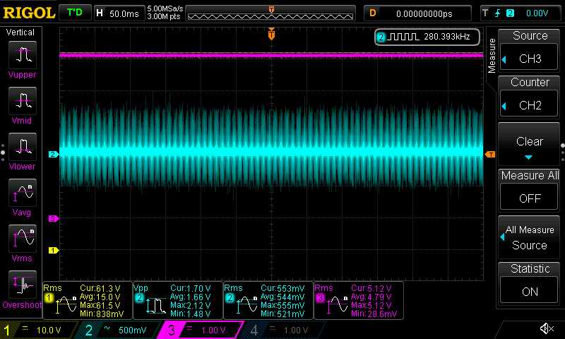 Output voltage with connected load. The output voltage control is set to maximum.