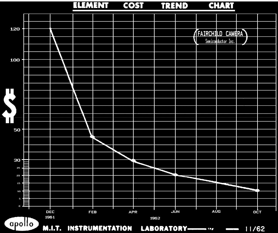 The view graph above portrays the IC cost reduction realized during the evaluation procurement. (Source: klabs.org)