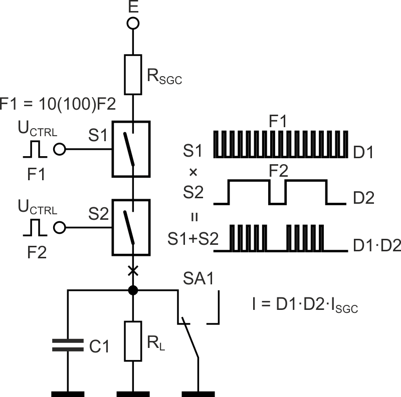 The operation principle of the Vernier two-stage drip type SCG